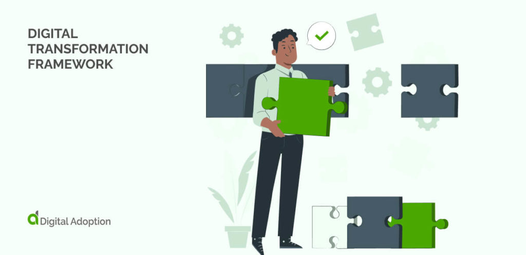 Digital Transformation Framework