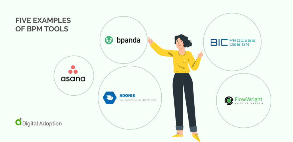 Five Examples Of BPM Toolsco