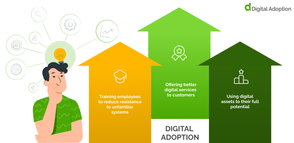 What Is Digital Adoption